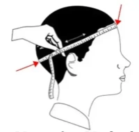 Méthode de mesure du tour de tête